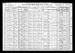 Antone Plutz and Family 1910 Census
