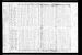 Loyd Rockhold Born 1776, 1820 Census White County, Tennessee