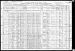 Milizandro Gutierrez and Family 1910 Census