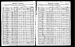 Antone Plutz and family 1905 Wisconsin State Census