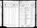 Carl Hobbie and Family 1905 Kansas Census