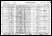 Gustav Depner and Family 1930 Census