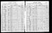 Henry G Wendt and Family 1905 Wisconsin Census