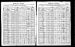 1905 Wisconsin State Censuses, 1895 and 1905 Record - Seymour, Outagamie County, Wisconsin - Sheet 4