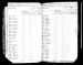 Joachim Joseph Fiestedt and Family 1885 Wisconsin State Census