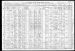 Martin Ehredt and Family 1910 Census